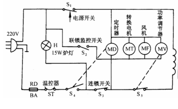 歐姆龍微動開關D3VJ，實現微波爐聯鎖監控