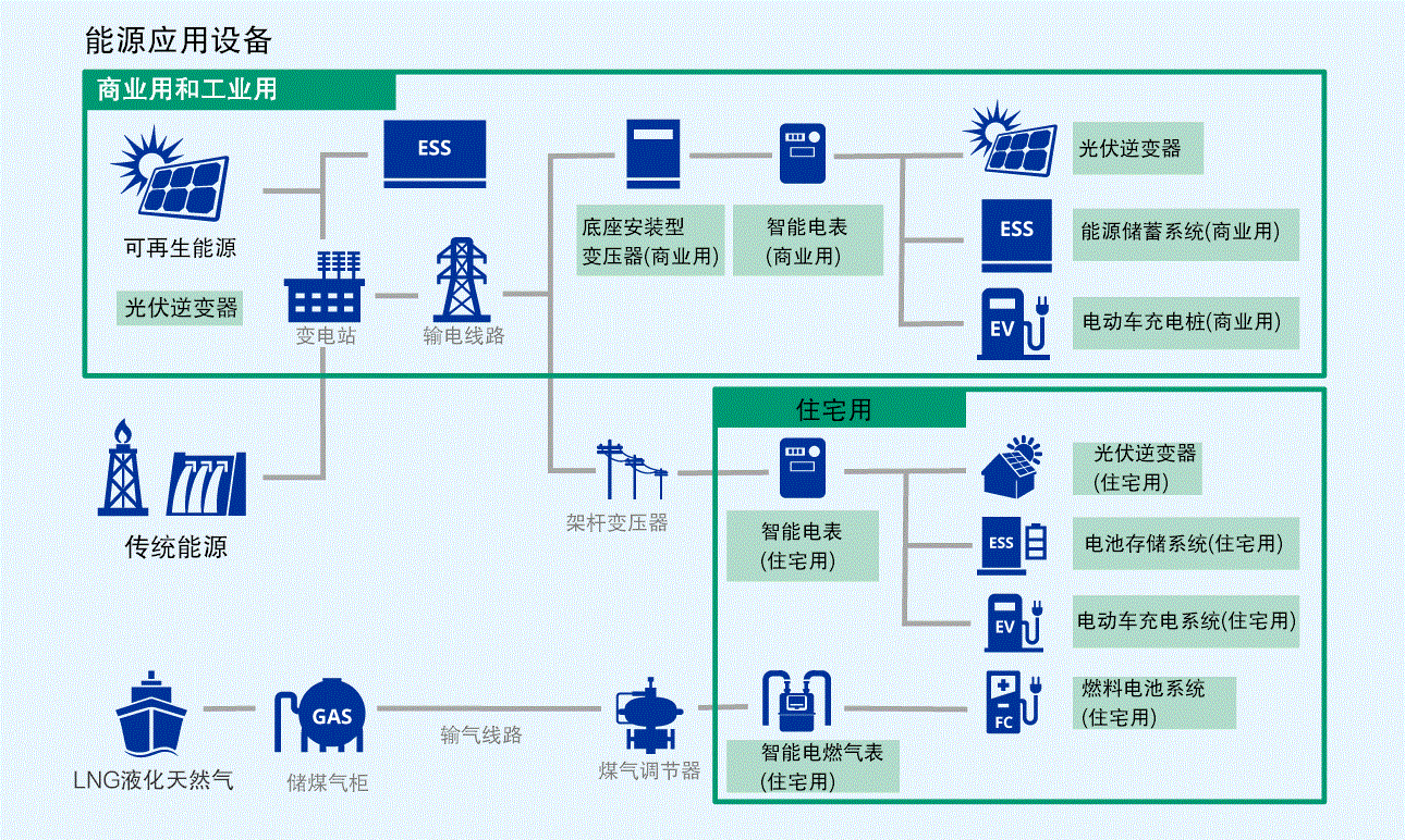 新能源繼電器的應用場景有哪些？